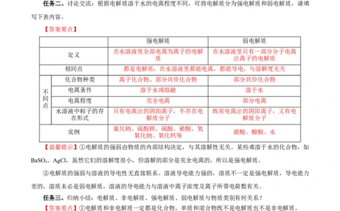 专题1离子反应的应用（导学案）-（人教版2019必修第一册）（解析版）_高化_595801221724高中化学新人教版选择性必修一二三电子版教案PPT课件高中试卷_必修一册（人教版）_导学案