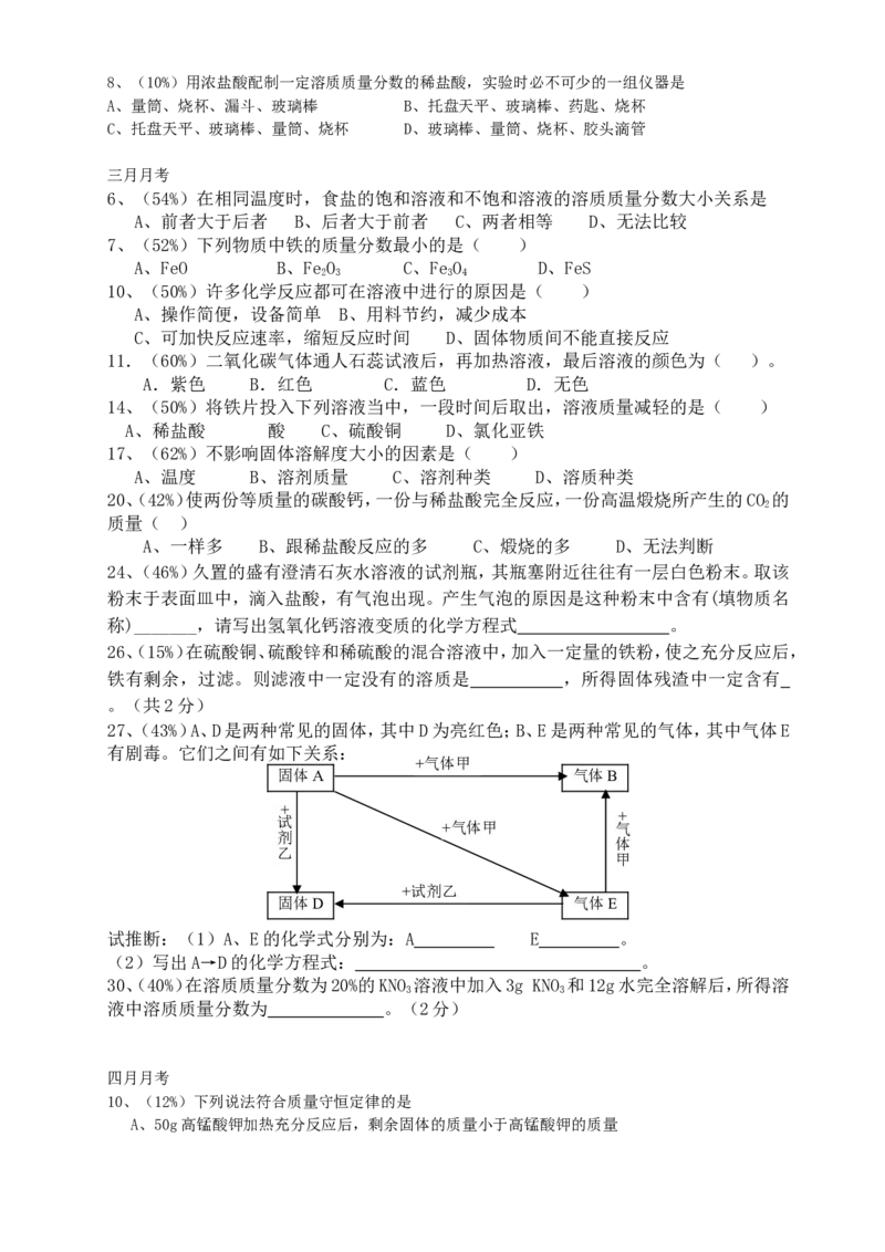 初三化学易错题集_初中化学_01.人教版初中化学_12.中考化学（赠送）