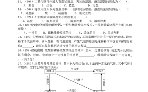 初三化学易错题集_初中化学_01.人教版初中化学_12.中考化学（赠送）
