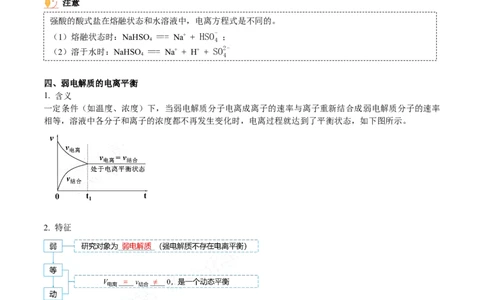 第14讲弱电解质与电离平衡（学生版）-（人教2019选择性必修1）_高化_595801221724高中化学新人教版选择性必修一二三电子版教案PPT课件高中试卷_选择性必修1册（人教版）_讲义