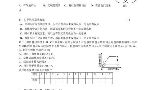 人教版九年级化学下册_第十单元_常见的酸和碱_检测题(含答案)_初中化学_01.人教版初中化学_01.初中化学课件PPT--教案--试题_初中化学&mdash;课件&mdash;教案&mdash;试题-推荐_9年级下课件教案试题