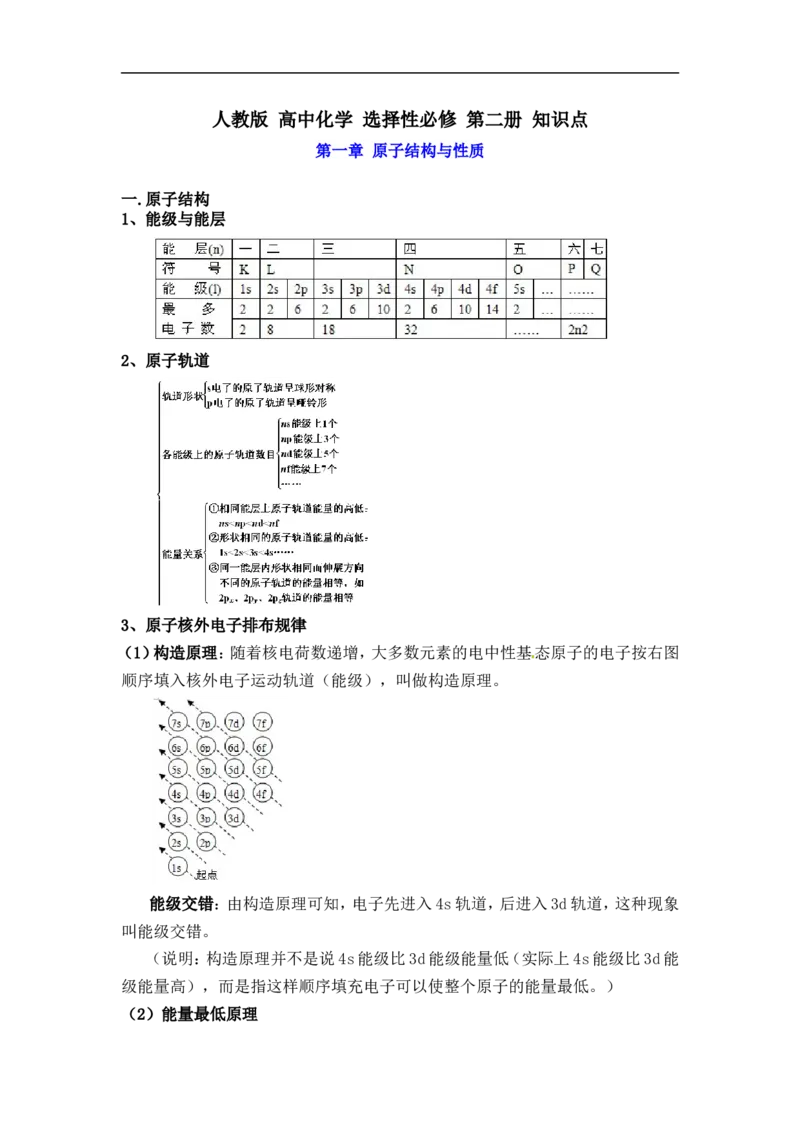 新教材人教版高中化学选择性必修第二册知识点（14页）_高化_2025春-人教版高中化学_04新版高中化学选择性必修2