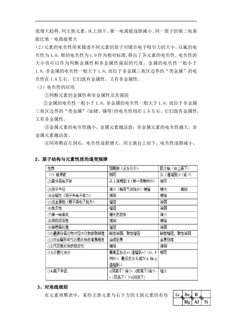 新教材人教版高中化学选择性必修第二册知识点（14页）_高化_2025春-人教版高中化学_04新版高中化学选择性必修2