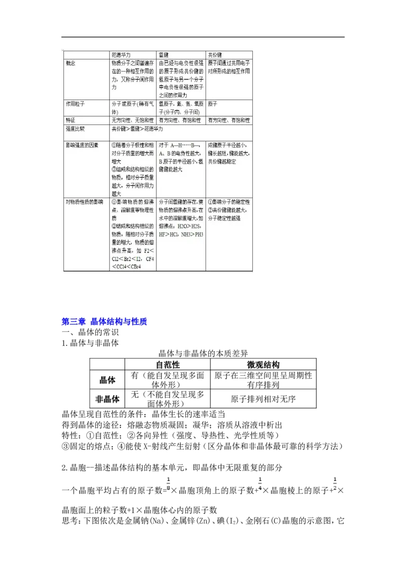 新教材人教版高中化学选择性必修第二册知识点（14页）_高化_2025春-人教版高中化学_04新版高中化学选择性必修2