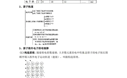 新教材人教版高中化学选择性必修第二册知识点（14页）_高化_2025春-人教版高中化学_04新版高中化学选择性必修2