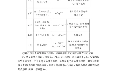 新教材人教版高中化学选择性必修第二册知识点（14页）_高化_2025春-人教版高中化学_04新版高中化学选择性必修2