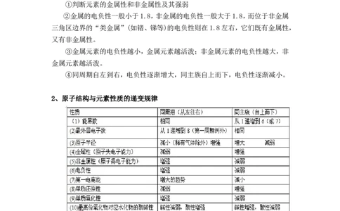 新教材人教版高中化学选择性必修第二册知识点（14页）_高化_2025春-人教版高中化学_04新版高中化学选择性必修2
