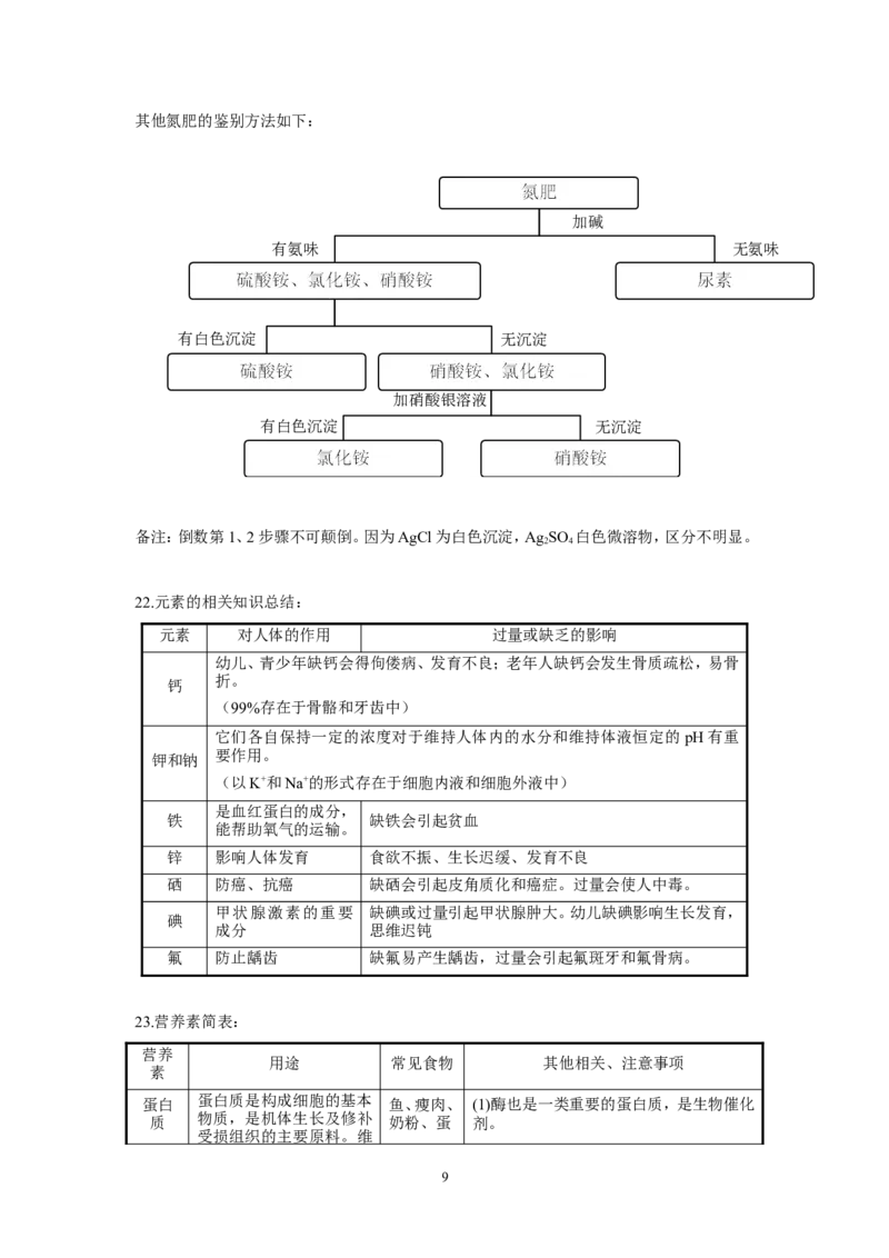 中考化学复习分块知识整理_初中化学_01.人教版初中化学_01.初中化学课件PPT--教案--试题_初中化学全套_化学教案_化学：中考化学复习必背知识整理（3份）