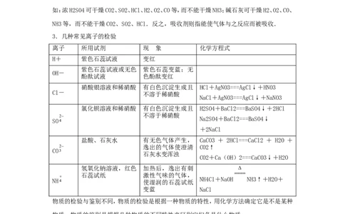 2012年中考化学复习实验专题突破&mdash;&mdash;化学实验（二）&mdash;&mdash;综合实验_初中化学_01.人教版初中化学_01.初中化学课件PPT--教案--试题_初中化学全套_化学教案