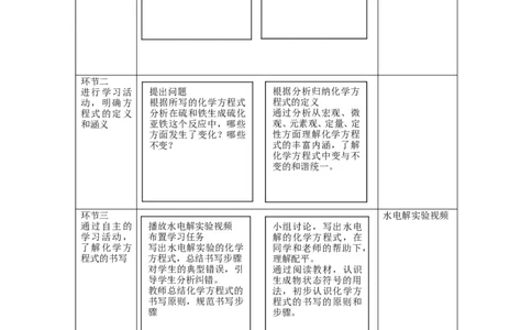 九年级化学上册-第五单元-化学方程式教案1-新人教版_初中化学_01.人教版初中化学_01.初中化学课件PPT--教案--试题_初中化学&mdash;课件&mdash;教案&mdash;试题-推荐_9年级上课件教案试题_第5单元