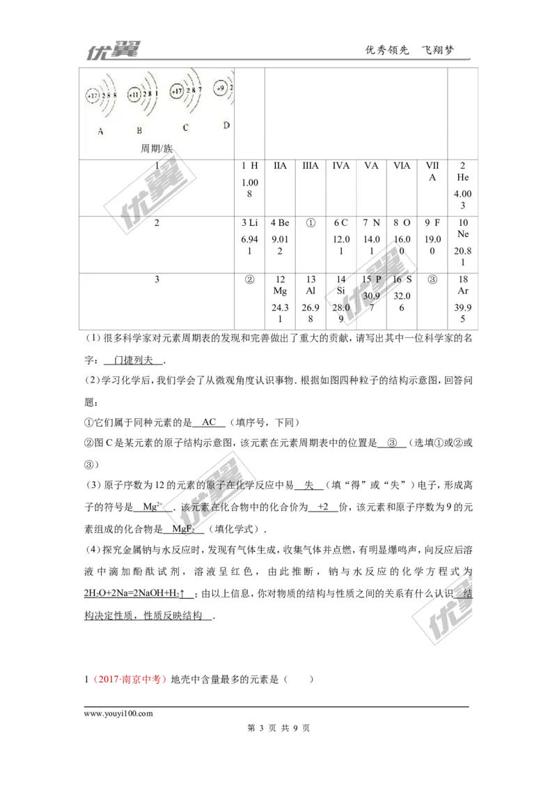 15.元素、元素周期表_初中化学_01.人教版初中化学_01.初中化学课件PPT--教案--试题_初中化学全套(课件--教案--配套)_18年初中化学9年级上_18秋九化上(RJ)--7.复习资料_4.真题汇编