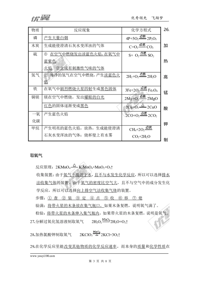 九年级化学上册知识点总结_初中化学_01.人教版初中化学_01.初中化学课件PPT--教案--试题_初中化学全套(课件--教案--配套)_18年初中化学9年级上_18秋九化上(RJ)--7.复习资料_2.知识集锦
