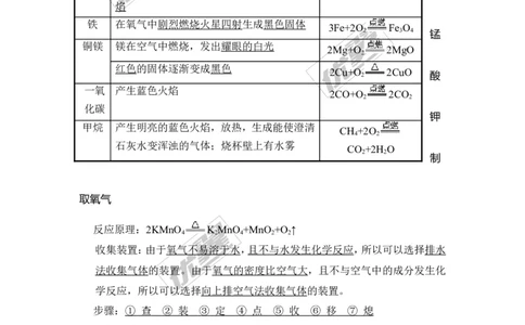 九年级化学上册知识点总结_初中化学_01.人教版初中化学_01.初中化学课件PPT--教案--试题_初中化学全套(课件--教案--配套)_18年初中化学9年级上_18秋九化上(RJ)--7.复习资料_2.知识集锦