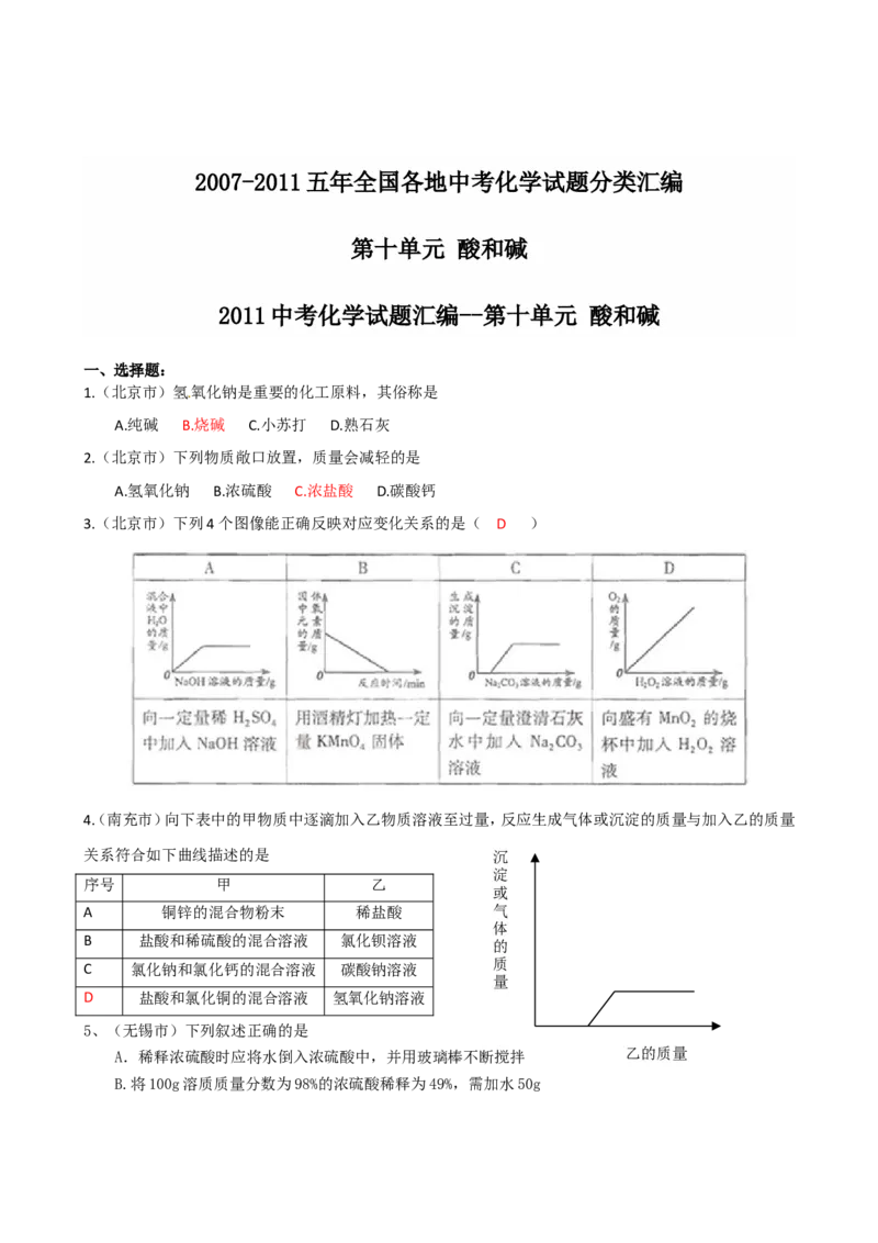 2007-2011五年全国各地中考化学试题分类汇编第十单元酸和碱_初中化学_01.人教版初中化学_01.初中化学课件PPT--教案--试题_初中化学全套_化学试题