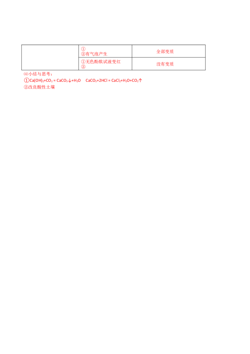 2007-2011五年全国各地中考化学试题分类汇编第十单元酸和碱_初中化学_01.人教版初中化学_01.初中化学课件PPT--教案--试题_初中化学全套_化学试题