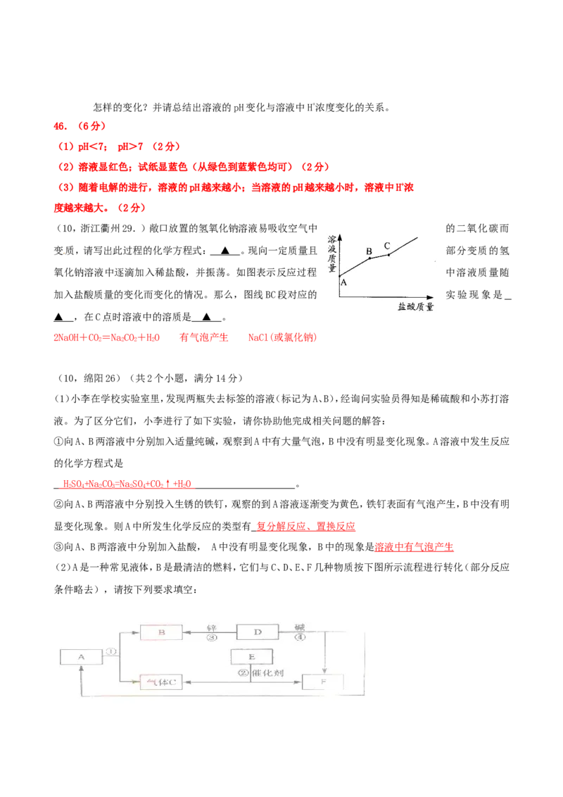 2007-2011五年全国各地中考化学试题分类汇编第十单元酸和碱_初中化学_01.人教版初中化学_01.初中化学课件PPT--教案--试题_初中化学全套_化学试题