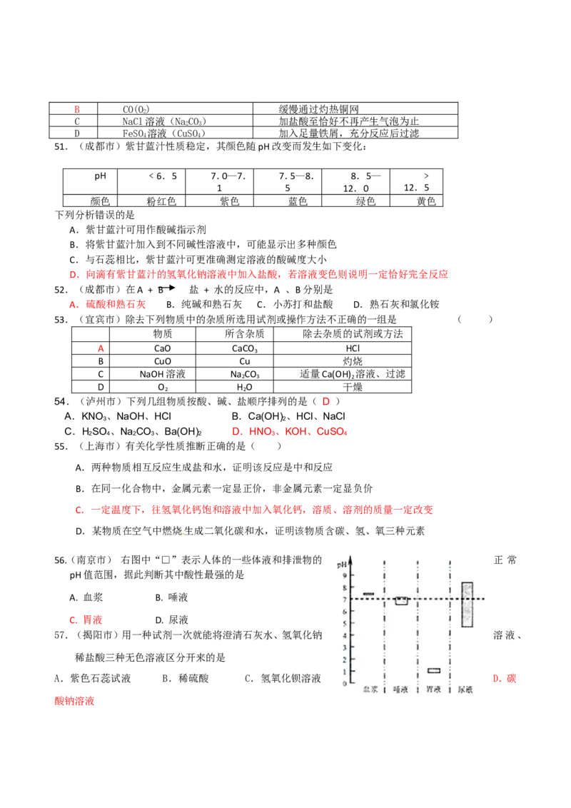 2007-2011五年全国各地中考化学试题分类汇编第十单元酸和碱_初中化学_01.人教版初中化学_01.初中化学课件PPT--教案--试题_初中化学全套_化学试题
