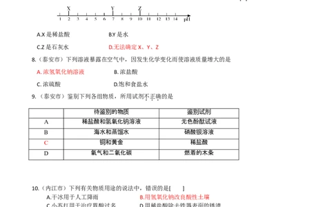2007-2011五年全国各地中考化学试题分类汇编第十单元酸和碱_初中化学_01.人教版初中化学_01.初中化学课件PPT--教案--试题_初中化学全套_化学试题