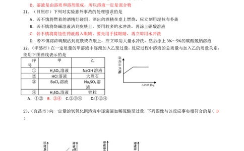 2007-2011五年全国各地中考化学试题分类汇编第十单元酸和碱_初中化学_01.人教版初中化学_01.初中化学课件PPT--教案--试题_初中化学全套_化学试题