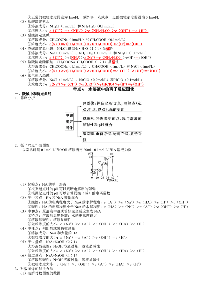 第3章水溶液中的离子反应与平衡-知识清单（人教版2019选择性必修1）_高化_595801221724高中化学新人教版选择性必修一二三电子版教案PPT课件高中试卷_选择性必修1册（人教版）