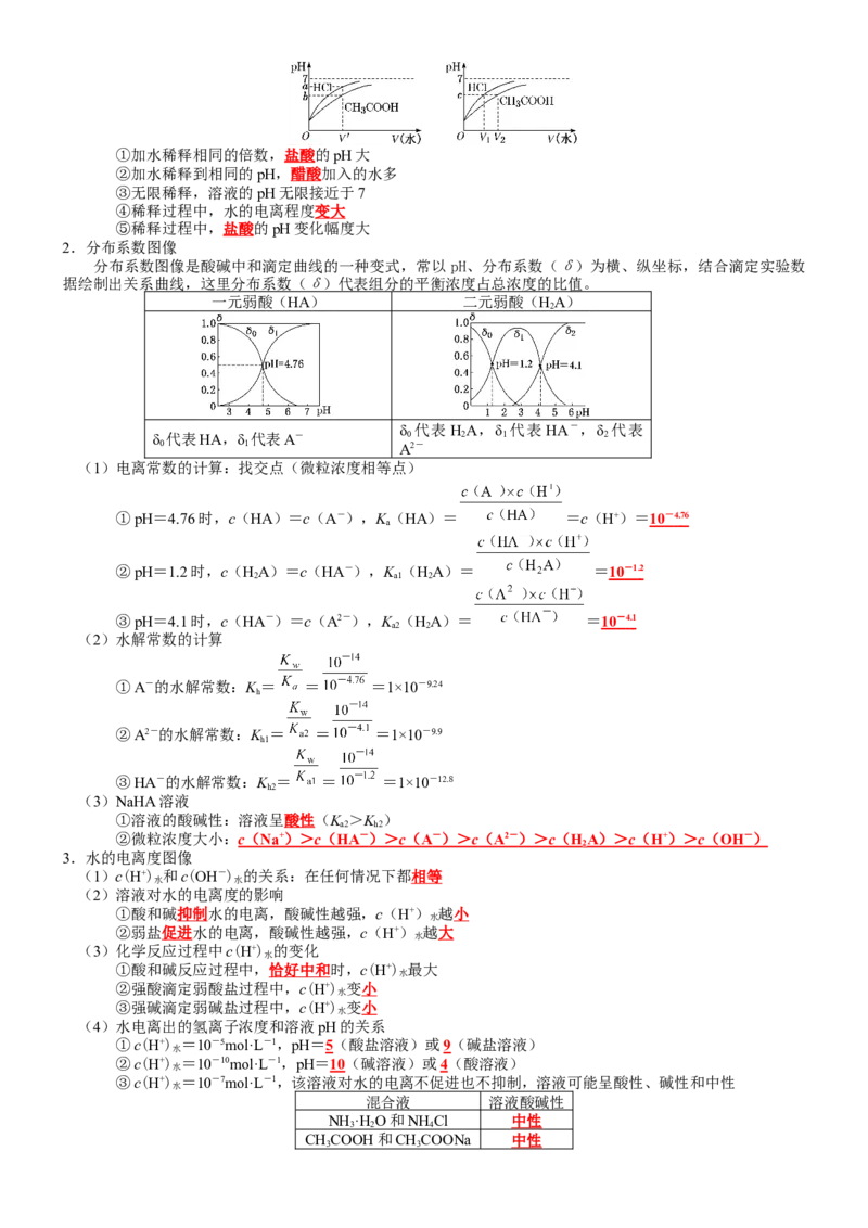 第3章水溶液中的离子反应与平衡-知识清单（人教版2019选择性必修1）_高化_595801221724高中化学新人教版选择性必修一二三电子版教案PPT课件高中试卷_选择性必修1册（人教版）