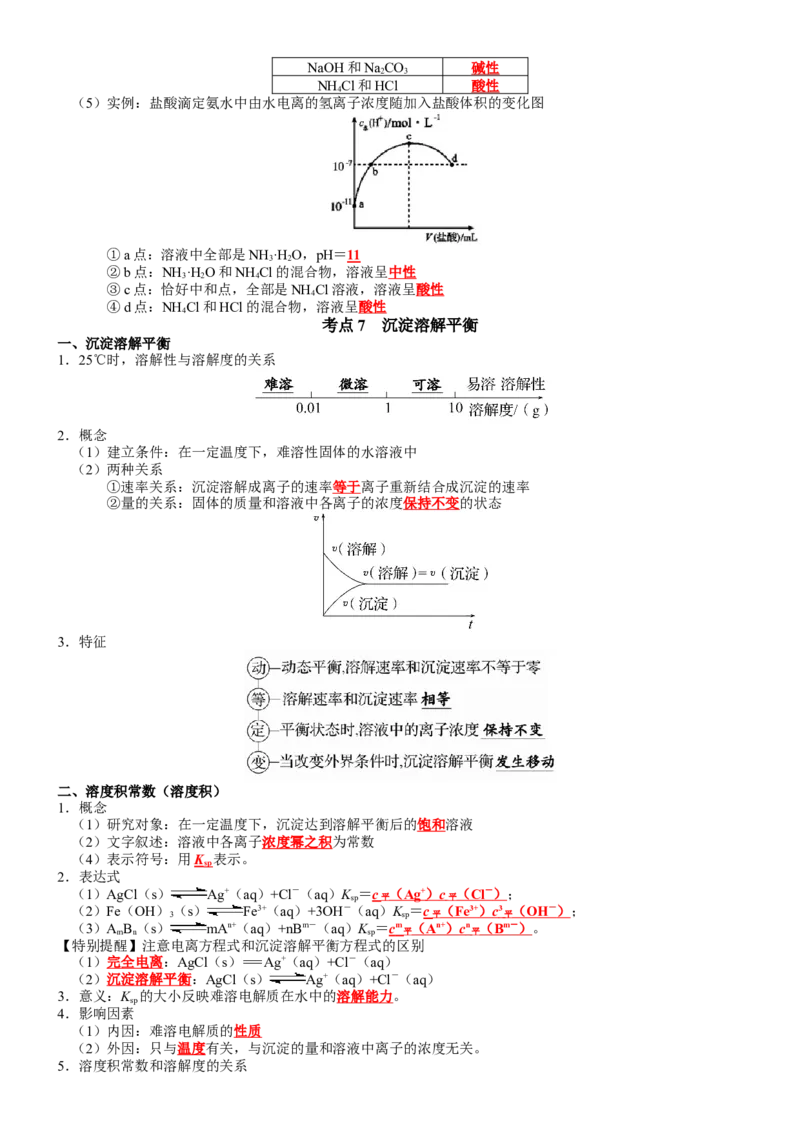 第3章水溶液中的离子反应与平衡-知识清单（人教版2019选择性必修1）_高化_595801221724高中化学新人教版选择性必修一二三电子版教案PPT课件高中试卷_选择性必修1册（人教版）