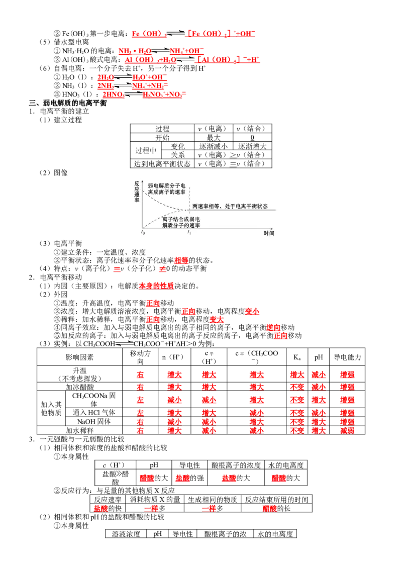 第3章水溶液中的离子反应与平衡-知识清单（人教版2019选择性必修1）_高化_595801221724高中化学新人教版选择性必修一二三电子版教案PPT课件高中试卷_选择性必修1册（人教版）