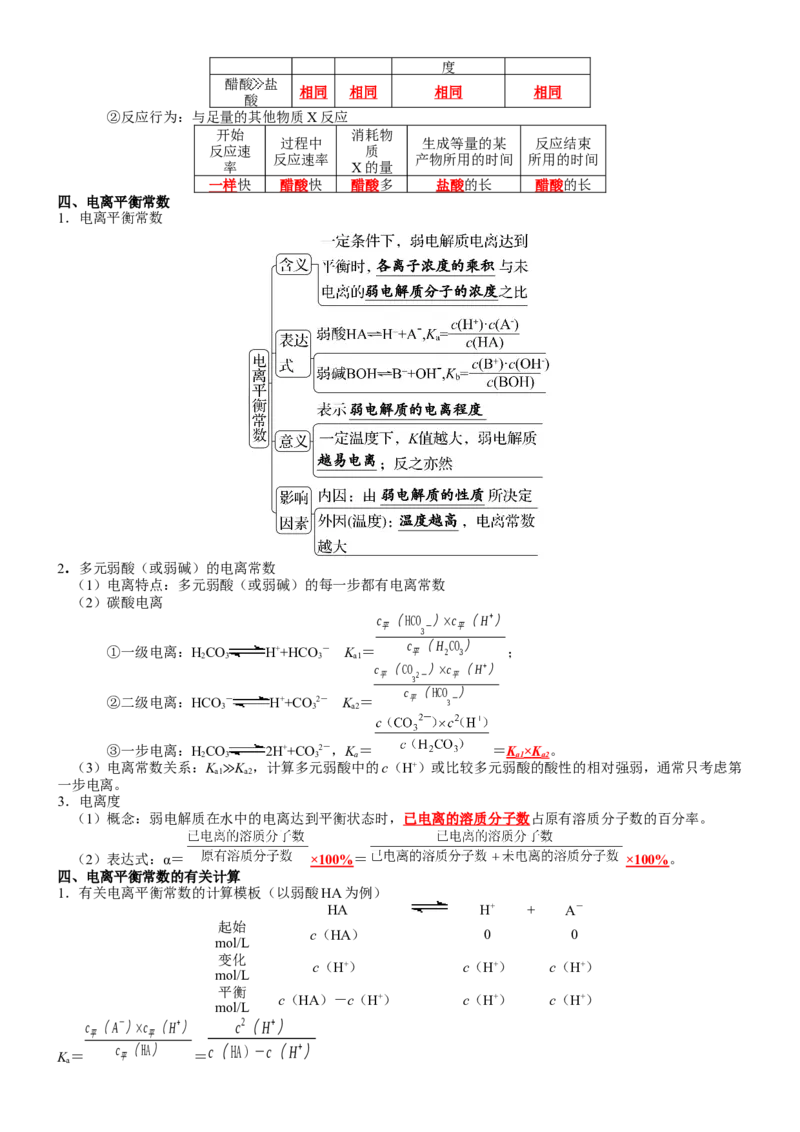 第3章水溶液中的离子反应与平衡-知识清单（人教版2019选择性必修1）_高化_595801221724高中化学新人教版选择性必修一二三电子版教案PPT课件高中试卷_选择性必修1册（人教版）
