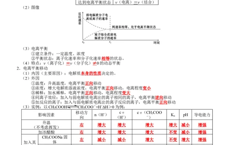 第3章水溶液中的离子反应与平衡-知识清单（人教版2019选择性必修1）_高化_595801221724高中化学新人教版选择性必修一二三电子版教案PPT课件高中试卷_选择性必修1册（人教版）
