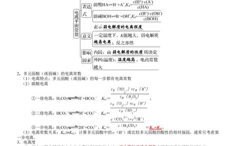 第3章水溶液中的离子反应与平衡-知识清单（人教版2019选择性必修1）_高化_595801221724高中化学新人教版选择性必修一二三电子版教案PPT课件高中试卷_选择性必修1册（人教版）