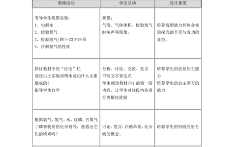 九年级化学上册-第四单元-自然界的水-课题3-水的组成教案(1)-(新版)新人教版_初中化学_01.人教版初中化学_01.初中化学课件PPT--教案--试题_初中化学&mdash;课件&mdash;教案&mdash;试题-推荐_第4单元