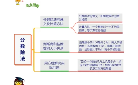 精品第五单元《分数除法》章节复习&mdash;五年级数学下册考点分类强化训练（解析）北师大版_26春北师大版数学二下_19、赠送其它资料_旧版_赠品：北师大知识总结