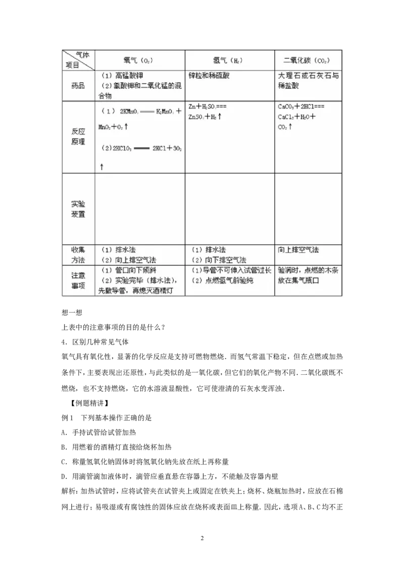 2012年中考化学复习实验专题突破&mdash;&mdash;化学实验（一）&mdash;&mdash;基础实验_初中化学_01.人教版初中化学_01.初中化学课件PPT--教案--试题_初中化学全套_化学教案