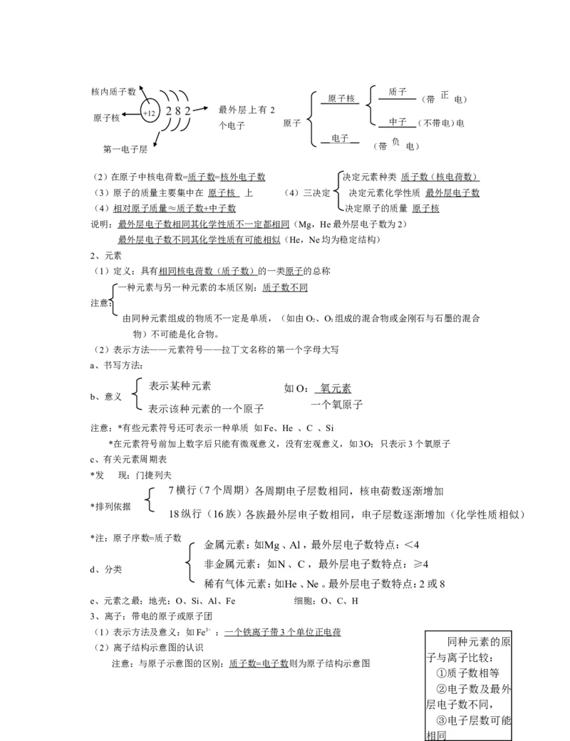 九年级上学期知识点39页_初中化学_01.人教版初中化学_01.初中化学课件PPT--教案--试题_初中化学18年试卷_人教版九年级化学上册2018