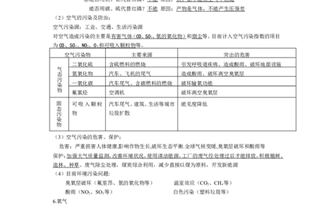 九年级上学期知识点39页_初中化学_01.人教版初中化学_01.初中化学课件PPT--教案--试题_初中化学18年试卷_人教版九年级化学上册2018