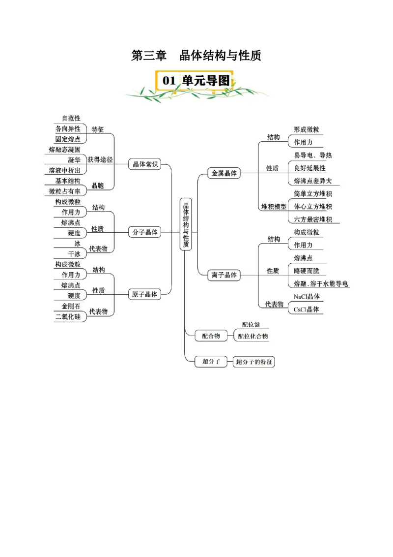 第三章晶体结构与性质速记清单-（人教版2019选择性必修2）（原卷版）_高化_595801221724高中化学新人教版选择性必修一二三电子版教案PPT课件高中试卷_选择性必修2册（人教版）