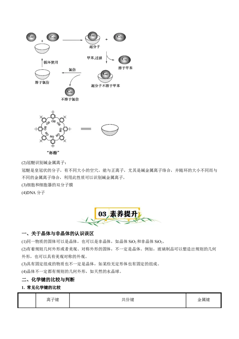 第三章晶体结构与性质速记清单-（人教版2019选择性必修2）（原卷版）_高化_595801221724高中化学新人教版选择性必修一二三电子版教案PPT课件高中试卷_选择性必修2册（人教版）