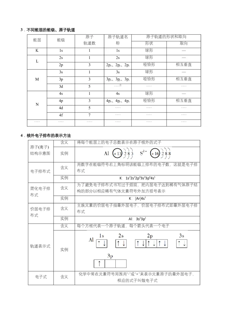 第02讲　电子云与原子轨道　泡利原理、洪特规则、能量最低原理（教师版）-（人教2019选择性必修2）_高化_595801221724高中化学新人教版选择性必修一二三电子版教案PPT课件高中试卷_讲义