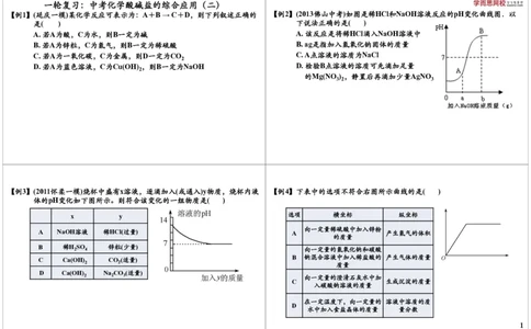 一轮复习：中考化学酸碱盐的综合应用（二）_初中化学_01.人教版初中化学_02.初中化学教学视频_2.初中化学--教学视频--带讲义_新初三化学年卡菁英班（全国人教版）
