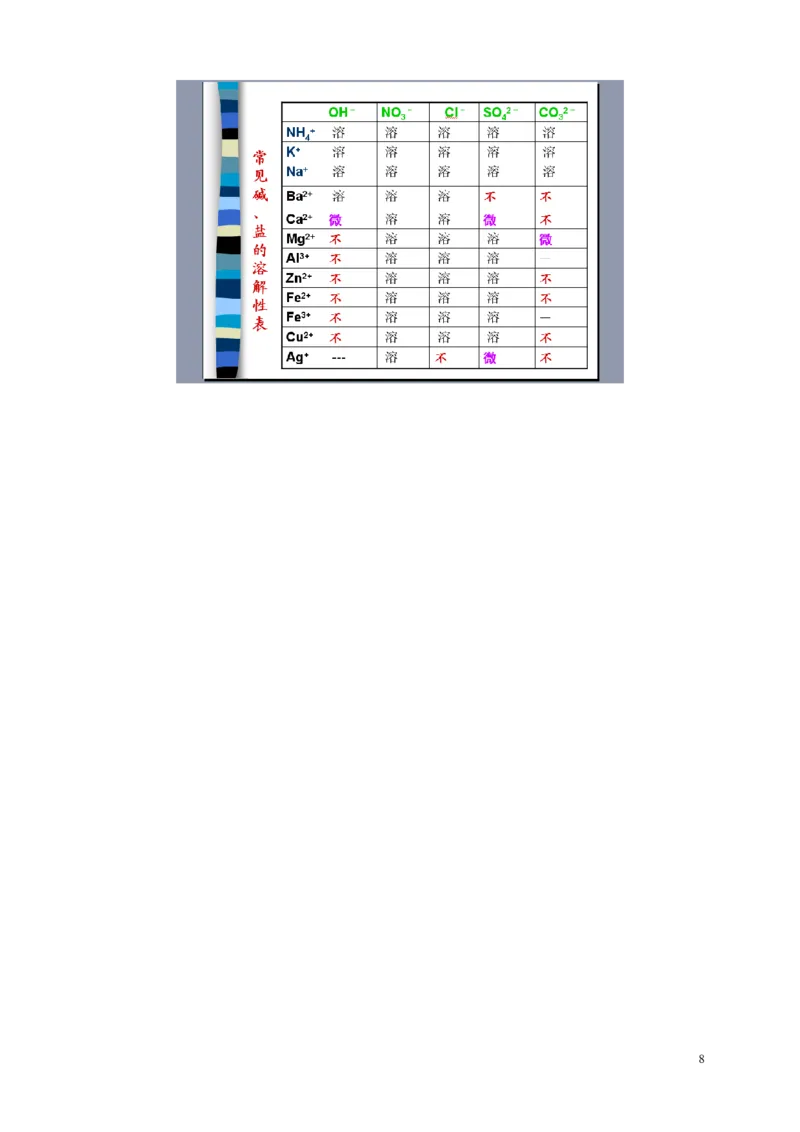 初中化学常识总汇_初中化学_01.人教版初中化学_12.中考化学（赠送）