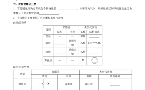 第一章有机化合物的结构特点与研究方法速记清单-（人教版2019选择性必修3）（学生版）_高化_595801221724高中化学新人教版选择性必修一二三电子版教案PPT课件高中试卷_知识清单