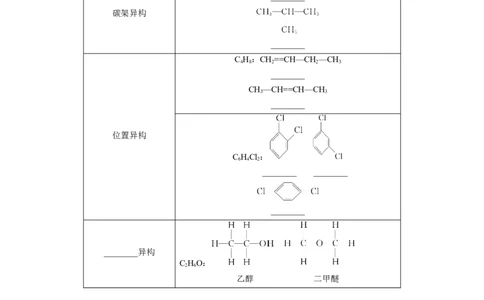 第一章有机化合物的结构特点与研究方法速记清单-（人教版2019选择性必修3）（学生版）_高化_595801221724高中化学新人教版选择性必修一二三电子版教案PPT课件高中试卷_知识清单