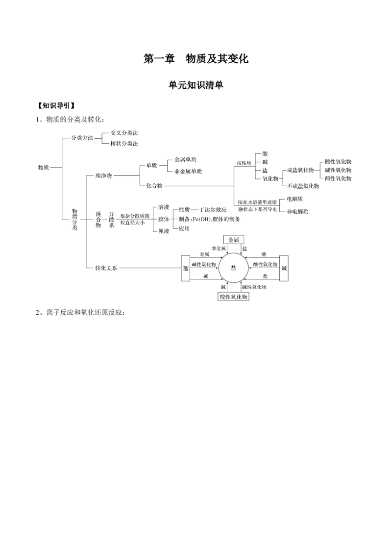 第一章物质及其变化（单元知识清单）-（人教版2019必修第一册）_高化_595801221724高中化学新人教版选择性必修一二三电子版教案PPT课件高中试卷_必修一册（人教版）_知识清单