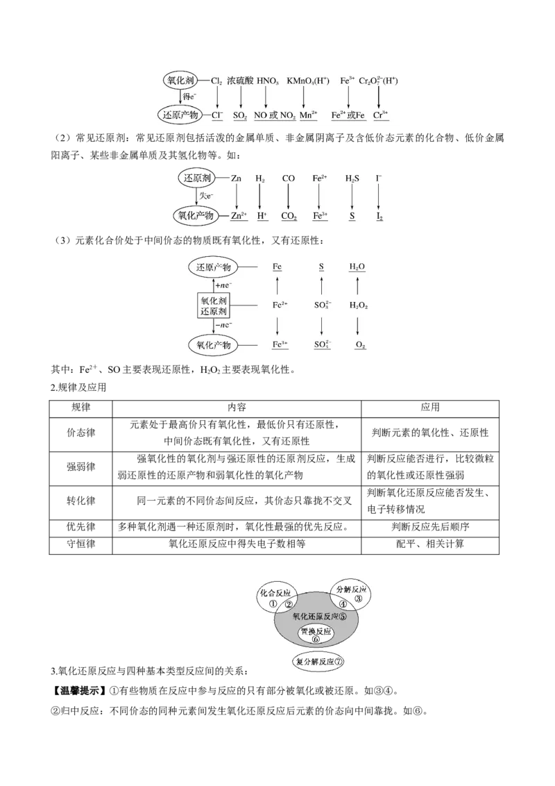 第一章物质及其变化（单元知识清单）-（人教版2019必修第一册）_高化_595801221724高中化学新人教版选择性必修一二三电子版教案PPT课件高中试卷_必修一册（人教版）_知识清单