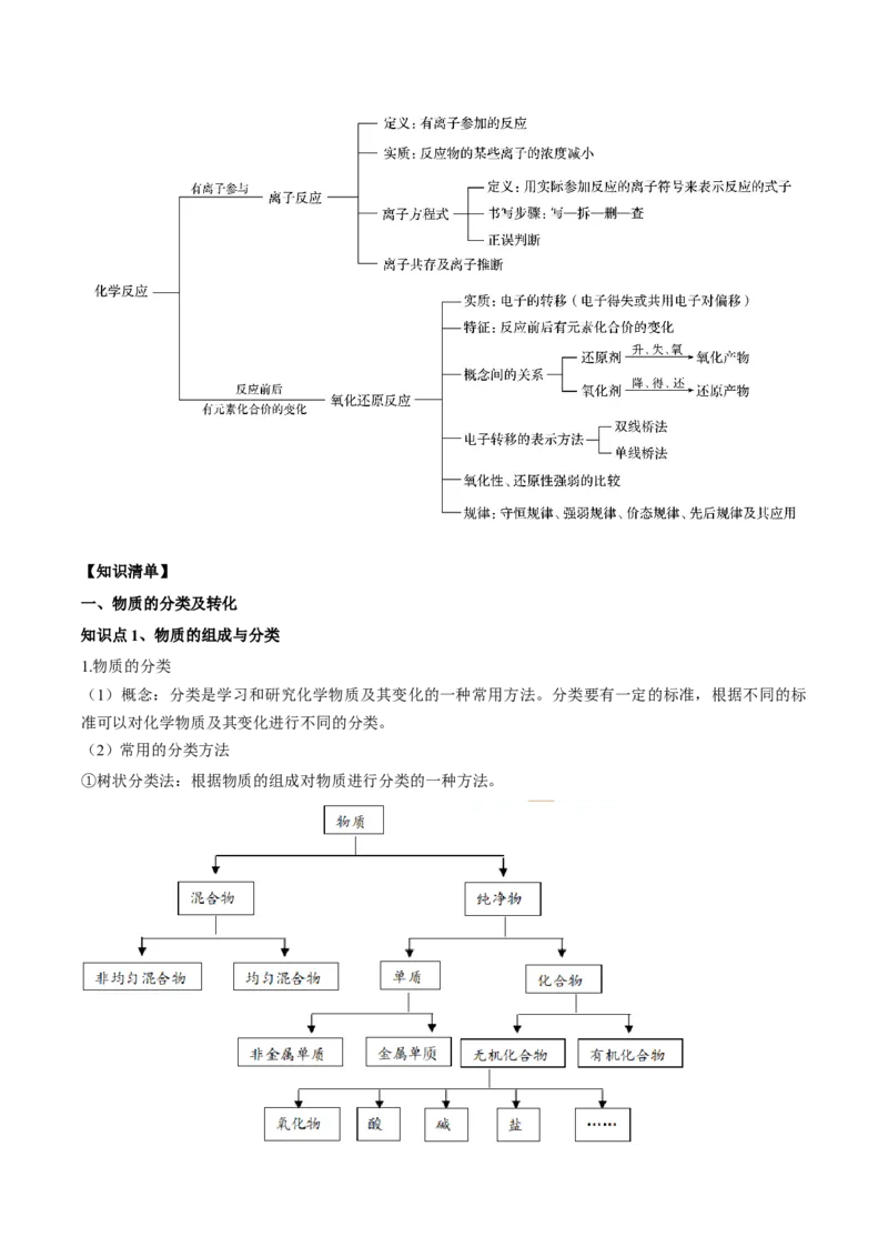 第一章物质及其变化（单元知识清单）-（人教版2019必修第一册）_高化_595801221724高中化学新人教版选择性必修一二三电子版教案PPT课件高中试卷_必修一册（人教版）_知识清单