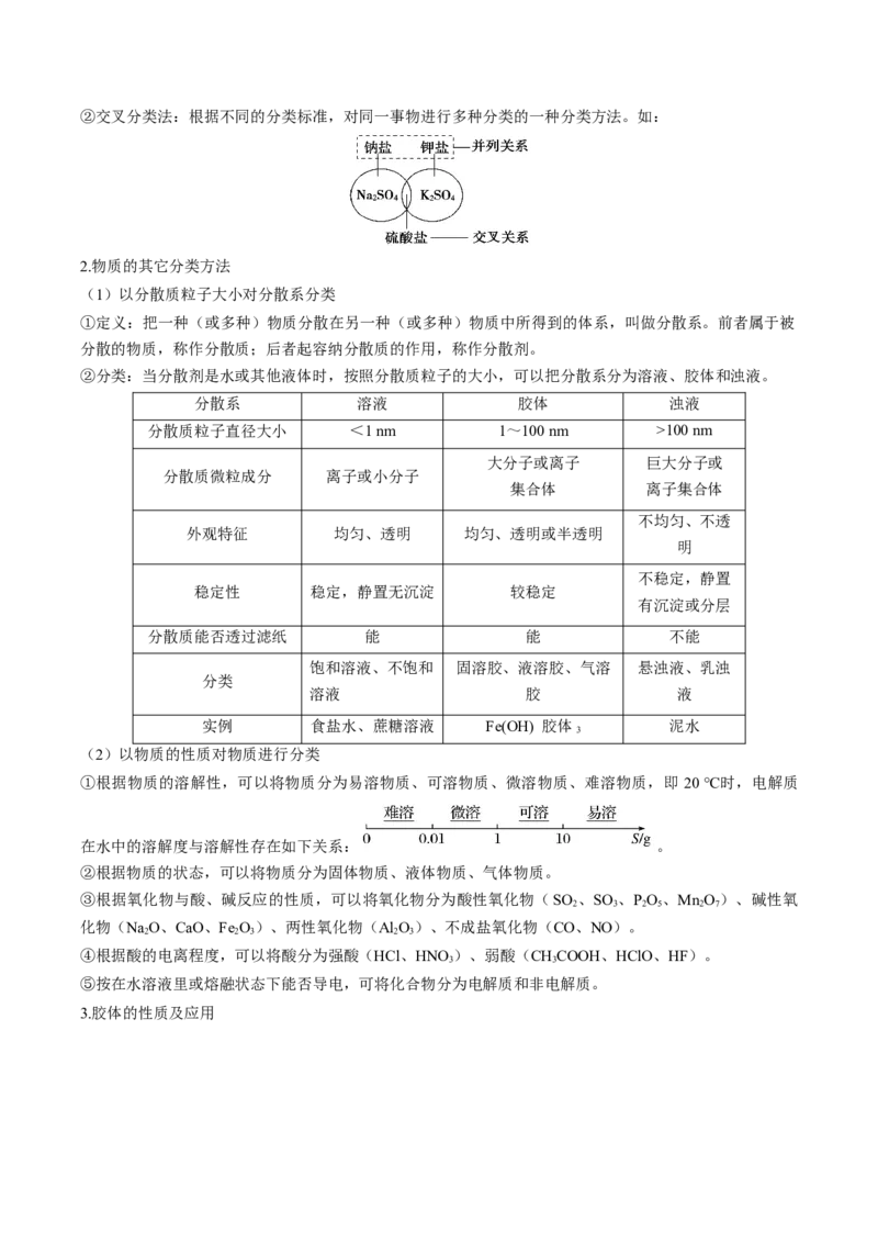 第一章物质及其变化（单元知识清单）-（人教版2019必修第一册）_高化_595801221724高中化学新人教版选择性必修一二三电子版教案PPT课件高中试卷_必修一册（人教版）_知识清单