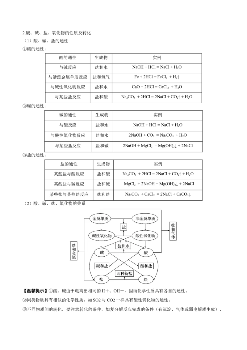 第一章物质及其变化（单元知识清单）-（人教版2019必修第一册）_高化_595801221724高中化学新人教版选择性必修一二三电子版教案PPT课件高中试卷_必修一册（人教版）_知识清单