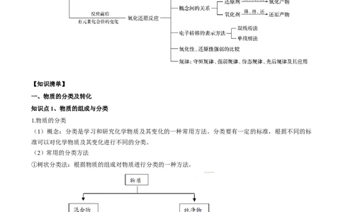 第一章物质及其变化（单元知识清单）-（人教版2019必修第一册）_高化_595801221724高中化学新人教版选择性必修一二三电子版教案PPT课件高中试卷_必修一册（人教版）_知识清单