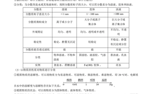 第一章物质及其变化（单元知识清单）-（人教版2019必修第一册）_高化_595801221724高中化学新人教版选择性必修一二三电子版教案PPT课件高中试卷_必修一册（人教版）_知识清单
