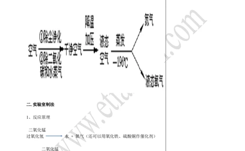03制取氧气_初中化学_01.人教版初中化学_02.初中化学教学视频_4.初中化学--教学视频_02我们周围的空气洪云波3